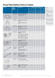 Bosch - PowerTube Battery Parts & Cables