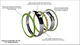 Enduro HS Bearing 1.125" 30.5 x 41.8 x 6.5 45x45°