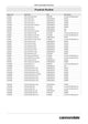 Cannondale and GT Freehub Spares