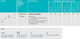 Bosch - PowerTube Battery Parts & Cables