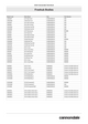 Cannondale and GT Freehub Spares