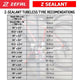 Zefal Tubeless Sealant Recommendation Chart